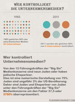 Juden Unternehmensmedien