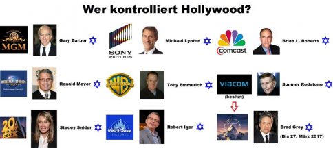Hollywood Juden