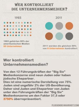 Juden Unternehmensmedien
