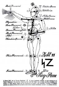 Adolf Hitler Siegrunen mudra