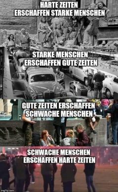 Zeiten erschaffen