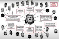 Trump Verbindungen Anklage