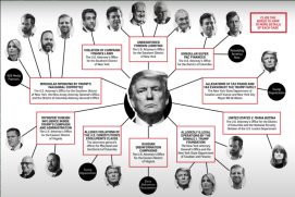 Trump Verbindungen Anklage