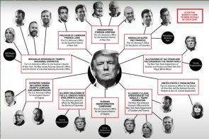 Trump Verbindungen Anklage