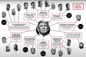 Trump Verbindungen Anklage